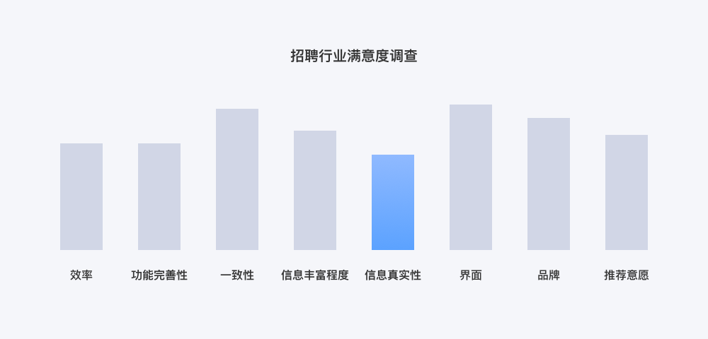 DAU翻5倍！我们究竟做对了什么？